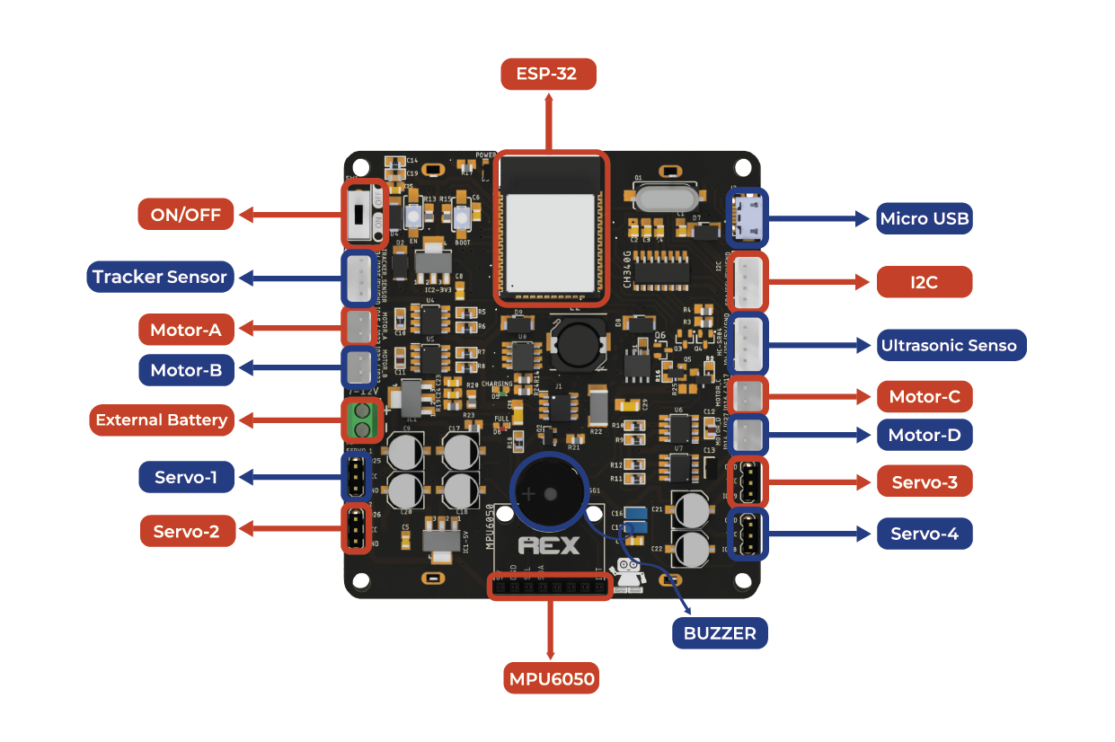../_images/rex-mainboard.png